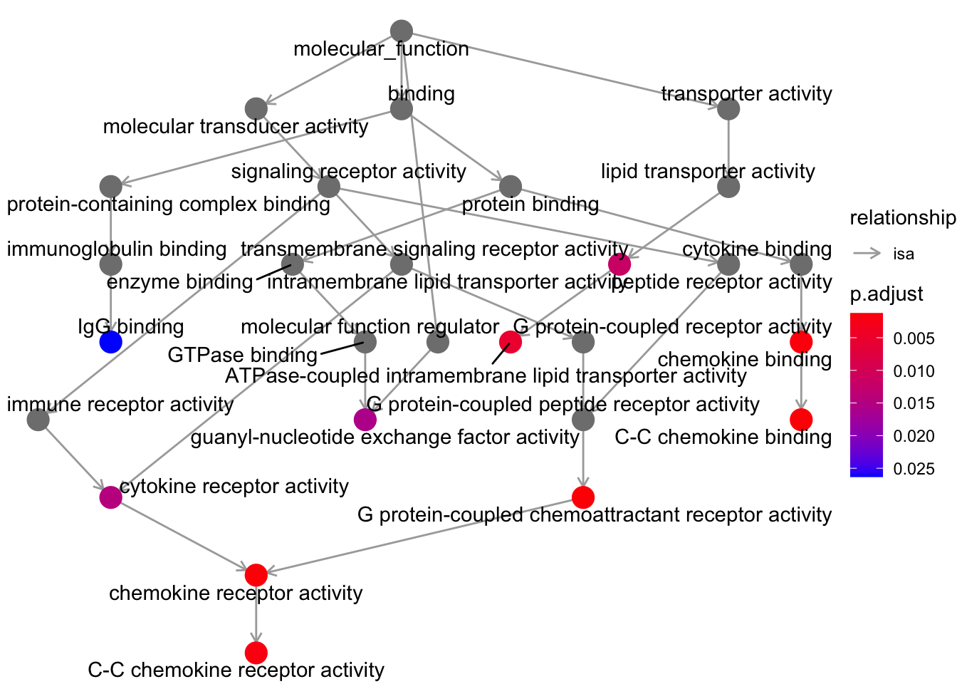 2025 Bioinformatics Workshop - Day 3